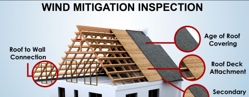 What Is a Wind Mitigation Inspection and How Can It Save You Money?